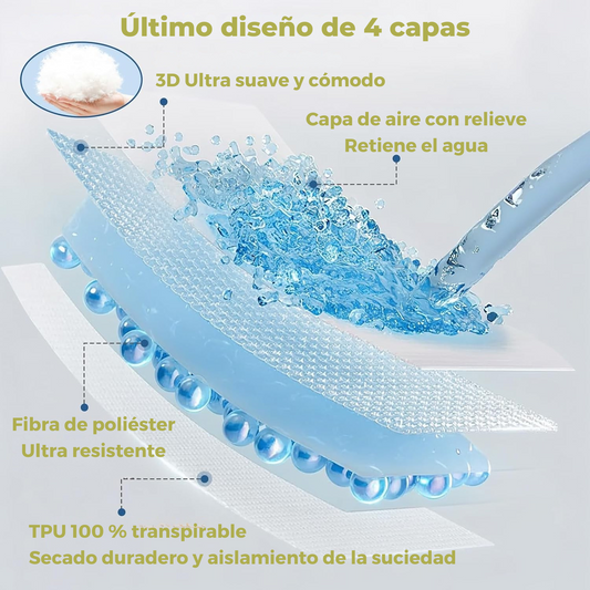 Cubre Colchón Impermeable Deluxe